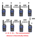 Handheld Radio Supplier - LoRa Wireless Intercom Long Range