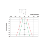 ESD Static Eliminator Manufacturer - Customizable Ionized Cabinet