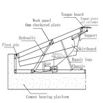 Loading Dock Leveller Supplier - W Hydraulic Load Platform