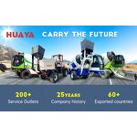 Concrete Mixer Truck Factory - Small 0.8 to 2 M3 Durable Cheap Price