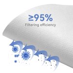 Sterile Face Masks Manufacturer - Customize Disposable Non Woven Individually Pack