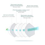 KN95 Respirators Manufacturer - Earloop Disposable 5 Layers Breathable Filtration>95% 50pcs