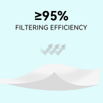 Kn95 Protective Mask Factory - Competitive Price 5 Layer High Efficiency Comfortable Wear