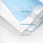 Disposable Face Mask Supplier - Export Personal Protective Equipment 3 Ply Blue