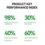 PPE Coverall Manufacturer - Type3 4 Heavy PVC Chemical Liquid Spray HazMat Suits