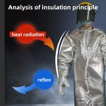 100% Cotton Coveralls Manufacturer - High Quality Waterproof