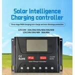 Solar Panel Controller Supplier - Advanced Durable Product