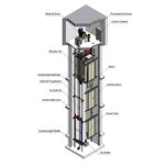 Elevator for Home Manufacturer - Lift with Good Price