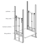 Warehouse Electric Hydraulic Lift Supplier - High Strength