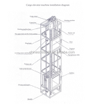 Good Price Dumbwaiter Lift Supplier - 300kg Capacity Hydraulic