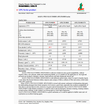Alkyl Polyglucoside Manufacturer - APGCH-1214 for Dishwashing Detergent