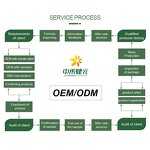 Grape Seed Oil Supplier - 100% Pure Natural Cold Pressed Bulk