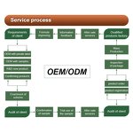 Maple Seed Oil Manufacturer - Nervonic Acid Acer Truncatum Seed Oil