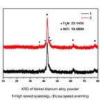 Nitinol Powder Manufacturer - 3D Printing Ni-Ti Alloy Powder Price