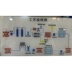 Wastewater Treatment Equipment Manufacturer - Electrocoagulation for Industrial Sewage