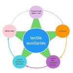 Methyl Silicone Oil Factory - Dimethyl Polysiloxane for Textile