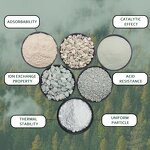 Natural Zeolite Powder Supplier - White Green Yellow Clinoptilolite