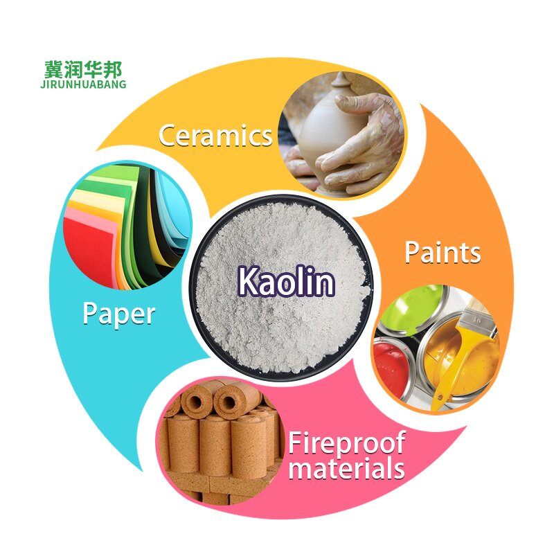 Kaolin Clay Supplier - 325-10000 Mesh Calcined High Quality