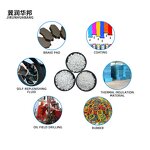 Sepiolite Powder Manufacturer - for Friction Industry Thermal Insulation