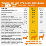 Vitamin Mineral Supplements Manufacturer - Compound Soft Capsules