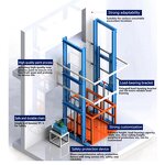 Industrial Cargo Lift Factory - Custom Hydraulic Vertical Guide Rail