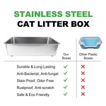Cat Litter Box Manufacturer - Sturdy Easy Clean Open Air Stainless Pan