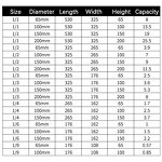 Gastronorm Container Manufacturer - PC Acrylic Transparent Food Fraction Box