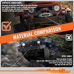 Synthetic Winch Rope Manufacturer - 12 Strand Polymer Polyethylene Hook