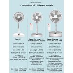 USB Fan Manufacturer - OEM/ODM 3600mAh Foldable Portable USB Charging Mini Fan