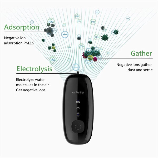 Air Purifier Necklace Manufacturer - OEM/ODM Small Ion Generator Wearable Device