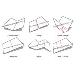 Paper Creasing Machine Manufacturer - OEM/ODM WD-CPC480A Automatic Feed Creasing Machine