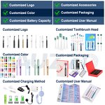 U Shape Toothbrush Manufacturer - OEM/ODM Automatic Sonic with Soft Silicone Bristles