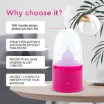 Menstrual Cup Steamer Manufacturer - OEM/ODM Durable Portable Steamer Case