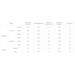 Electrosurgical Unit Manufacturer - Multifunctional for General Surgery Orthopedic