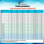 Electric Scaffolding Lift Platform Supplier - Hydraulic Electric Scaffolding Construction