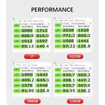 M.2 NVMe SSD Supplier - 128GB Gen3 PCIe 3.0 Internal SSD with SATA Expansion Port