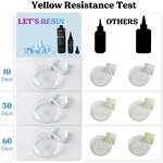 UV Curing Resin Supplier - Hard Transparent Bubble-free for DIY Flower Blocks Jewelry