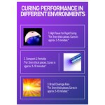 UV Curable Epoxy Resin Manufacturer - 3D Hard Gel for Jewelry Making DIY Crafts