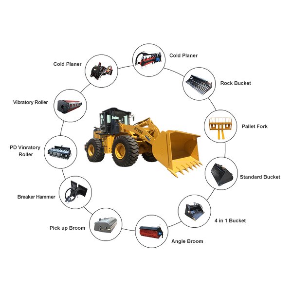 Front End Loader Manufacturer - OEM/ODM Cargador Frontal 7 Ton Large