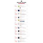 Football Uniform Manufacturer - OEM High Quality HOSTARON Men'S Breathable