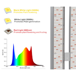 Grow Light Factory - OEM Full Spectrum IP65 Blue Red Indoor Plants