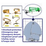 Trailer Boom Lift Factory - OEM Spider Arm Aerial Work Platform Retail