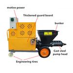 Electric Plastering Machine Factory - OEM 220v 380v Fully Automatic Wall