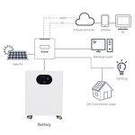 Portable Battery Pack Manufacturer - OEM 51.2v 280Ah 14.336kwh IP65 BMS