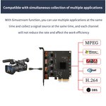 Video Capture Card Manufacturer - OEM Specialty Pcie 4 4HDMI Stage Party