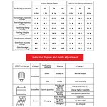 Lighting Controller Manufacturer - OEM 10A PWM Automatic Recognition