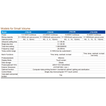 Ultrasonic Homogenizer Manufacturer - OEM Custom Microbiology Emulsion