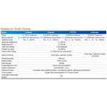 Ultrasonic Homogenizer Factory - OEM Custom Large Scale 1000ml Cell Disruptor
