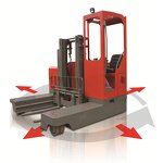 Electric Omni Directional Reach Forklift Manufacturer - OEM 3.5 Ton for Precision Logistics