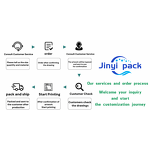 Mylar Bags Manufacturer - OEM Custom Gravure Printed Resealable Pouch